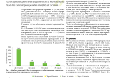 effektivnaya_farmakoterapiya_dermatovenerologiya_i_dermatokosmetologiya_1_2022_page-0012