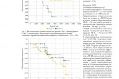 effektivnaya_farmakoterapiya_onkologiya_gematologiya_i_radiologiya_1_2021-12