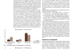 effektivnaya_farmakoterapiya_oftalmologiya_1_2022_page-0034