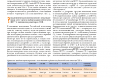 effektivnaya_farmakoterapiya_endokrinologiya_5_2020_page-0031