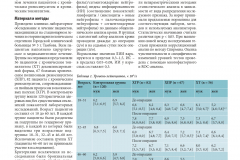 effektivnaya_farmakoterapiya_2020_pulmonologiya_i_otorinolaringologiya_1_pages-to-jpg-0009