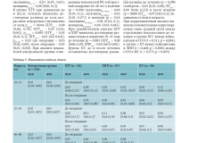 effektivnaya_farmakoterapiya_2020_pulmonologiya_i_otorinolaringologiya_1_pages-to-jpg-0013