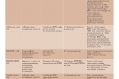 ревма 36